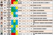 《原神》33版本更新开服时间确定，让我们一起来看看吧！