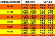 梦幻西游七彩积分怎么得？如何快速积累积分？