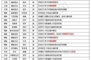 《江湖悠悠碧涛变惊涛门武学攻略》（以游戏为主，掌握惊涛门武学技能，征战江湖！）