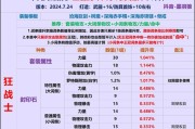 地下城天赋值缺失的原因是什么？