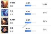 王者荣耀30场比赛输掉多少场算正常？胜率如何计算？