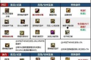 地下城黑夜术士怎么没有？缺失的原因是什么？