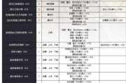 地下城冒险勋章附魔什么卡？附魔卡的选择和效果分析？