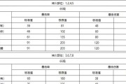 魔域星级11副本攻略是什么？需要哪些准备才能挑战？