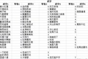 侠客风云传中最佳武功搭配详解（探索武学秘籍）