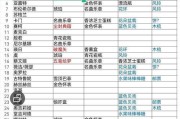 纯白和弦开局（以纯白和弦开局选谁为主）
