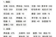 三国杀成品号推荐价格区间？如何选择？