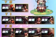 dnf哪个职业最值得玩？