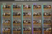 三国杀无敌阵容如何搭配？有哪些推荐？