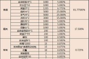 三国杀天梯积分如何获得？积分有何作用？