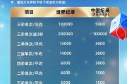 魔域挖宝奖励有哪些？