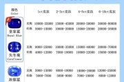 cf蓝宝石6颗的大概价格是多少？