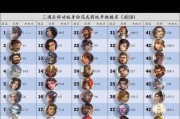 三国杀双将玩法介绍？如何搭配组合？