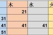 《想不想修真》手游混沌之力获取攻略（在游戏中如何快速获得混沌之力）
