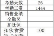 cf活跃天数怎么看？查看活跃天数的步骤是什么？