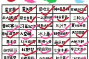 《星弧攻略》——跨越星弧好感度提升攻略（打通星际之门）