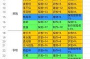 江南百景图角色禁用工作设定攻略（以游戏为主）