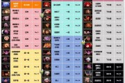 dnf假面职业的优缺点是什么？