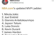 NBA1617赛季MVP排名如何决定？群雄逐鹿中谁将脱颖而出？