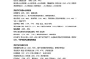 完美世界集合隐藏任务完成条件是什么？