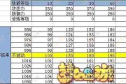 梦幻西游偷袭套装的购买成本是多少？