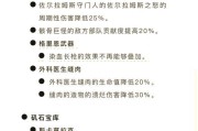地下城诅咒状态的特征和解除方法是什么？