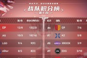 cf夏季赛比赛场次总数是多少？