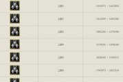 CF少将需要多少级？达到少将等级需要多少经验？
