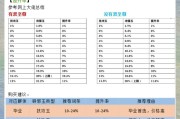 dnf属性附加伤害的计算方式是什么？