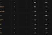 魔兽世界小机制开启方法是什么？需要注意什么？