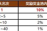 完美世界付费卷使用方法是什么？有哪些注意事项？