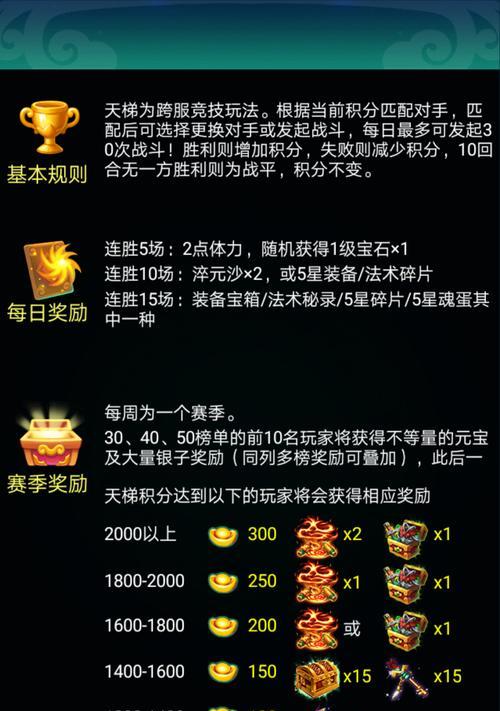 探究迷你西游之大圣配仙族流（游戏中如何培养强大的大圣和仙族流？）