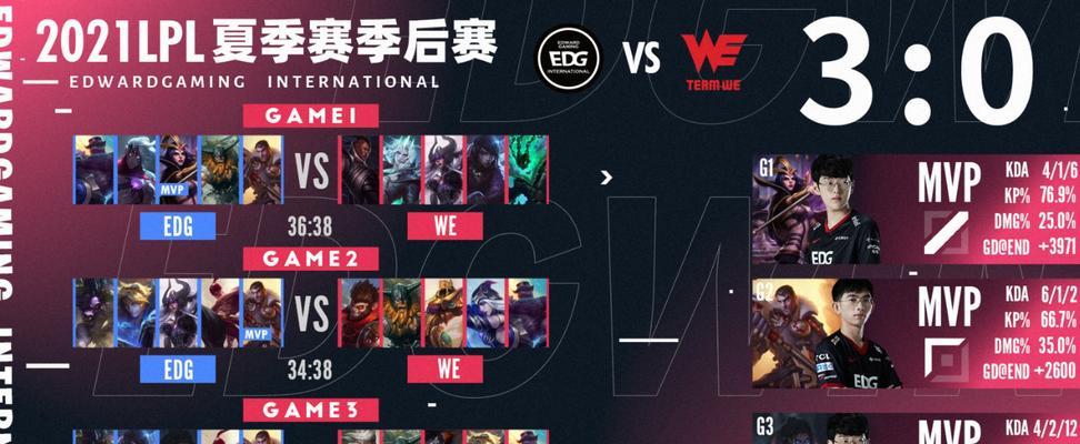 EDG夺冠庆典盛大开启，狂欢派对点燃全场激情（庆祝英雄联盟EDG战队夺得全球总，庆典活动将在哪里举办？）