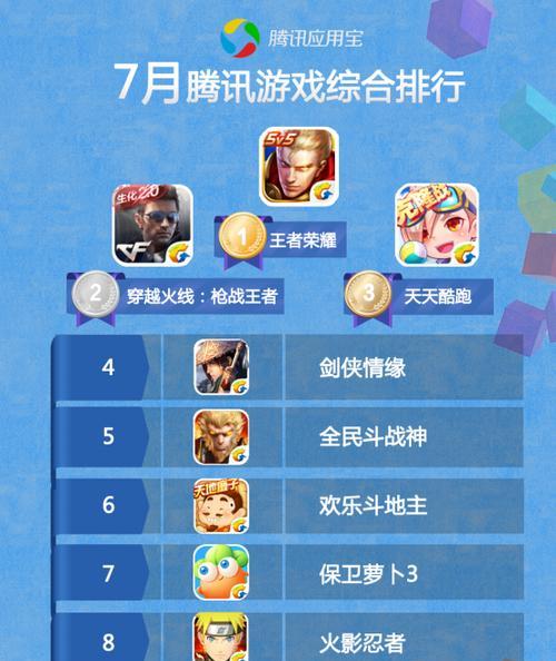 排出伤害，称霸竞技场（排出伤害，称霸竞技场）