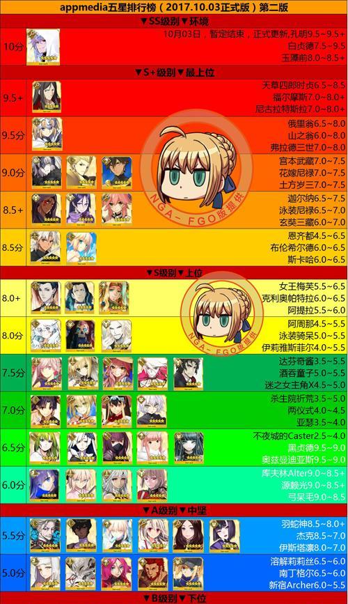 以玛娜希斯回响角色哪些最强节奏榜排行一览（探索游戏中节奏感的角色，以及他们在节奏榜中的排名情况）