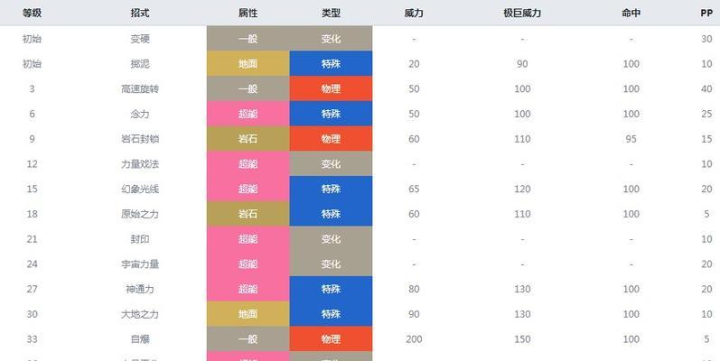 《魔界塔单手剑图鉴》——掌握所有单手剑属性的秘密（魔界塔中所有单手剑的属性介绍，让你掌握剑客的必备武器）