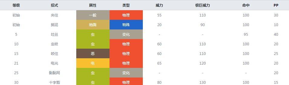 《魔界塔单手剑图鉴》——掌握所有单手剑属性的秘密（魔界塔中所有单手剑的属性介绍，让你掌握剑客的必备武器）
