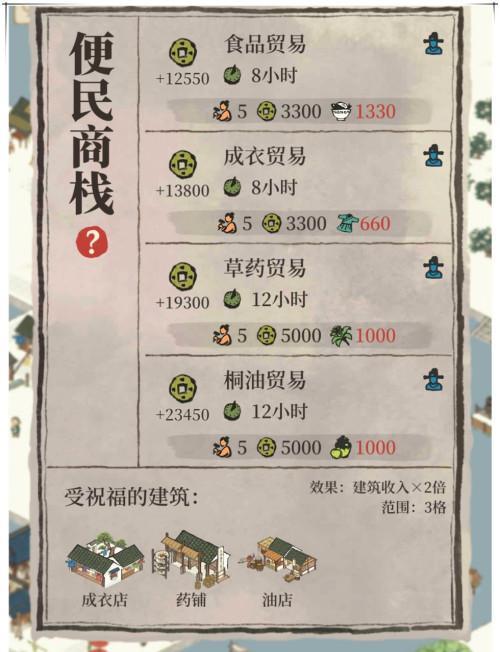 《江南百景图客栈》升级攻略（打造最优秀的客栈）