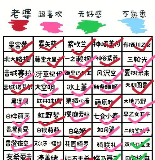 《星弧攻略》——跨越星弧好感度提升攻略（打通星际之门）
