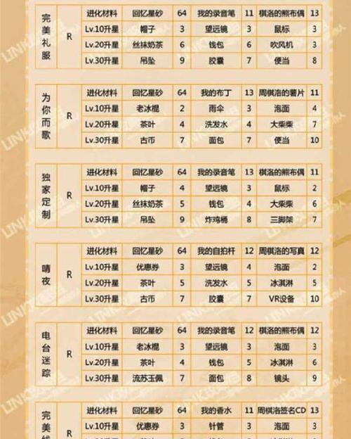 《以恋与制作人》卡牌图鉴大全羁绊卡属性获得全攻略（打造最强阵容的必备指南）