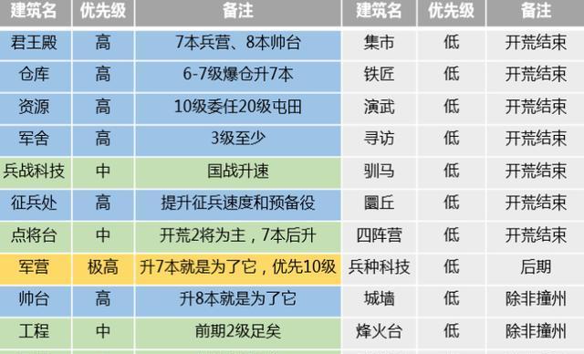 挖掘潜力，合理搭配，稳妥开局，（挖掘潜力）