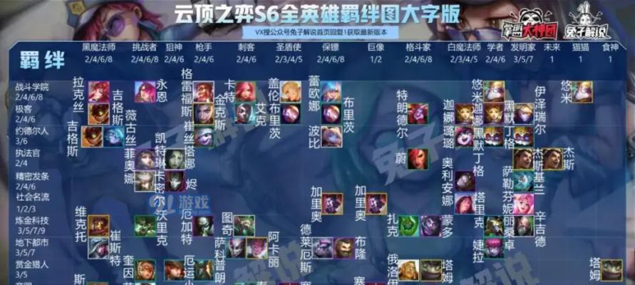 云顶之弈s6薇古丝装备阵容攻略（打造最强薇古丝阵容）