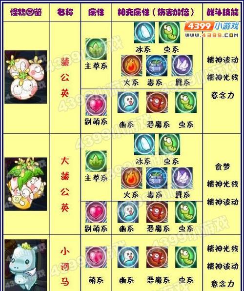 万灵启源属性克制关系解析（游戏中的属性相克策略）