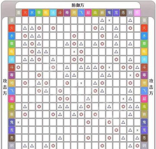 万灵启源属性克制关系解析（游戏中的属性相克策略）
