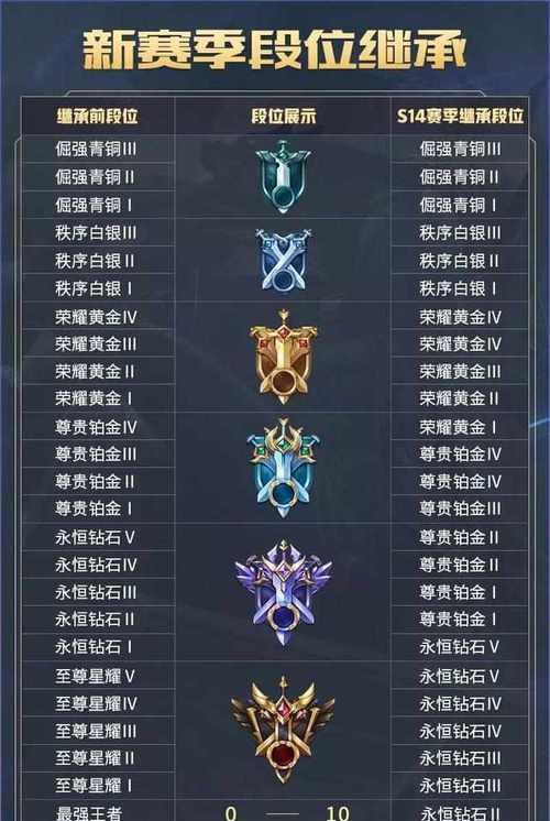 荣耀信誉等级5级可免费获得狄仁杰什么皮肤（了解信誉等级和狄仁杰的皮肤）
