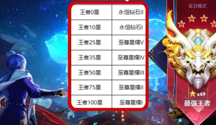 《光》与《荣耀》（用歌声传递的游戏文化）
