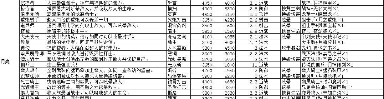 《地下城堡神使进阶全攻略》（掌握技巧）