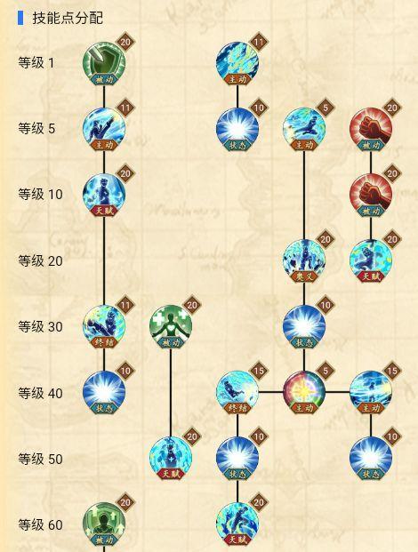 《魔龙与勇士》游戏贝法娜技能加点分析（掌握贝法娜技能加点的关键——游戏攻略）
