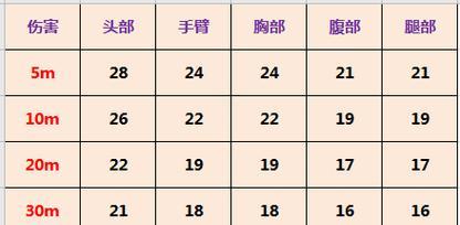 使命召唤手游冲锋枪Cordite配件搭配攻略（全面解析Cordite配件搭配）