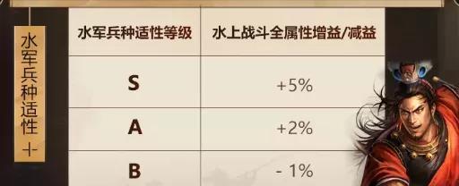 洪荒文明开荒阵容怎么搭配？不同阵容组合效果如何？